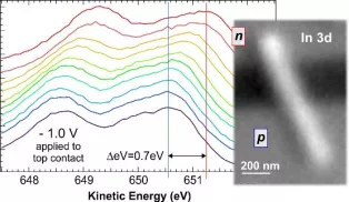 x-ray photon electron spectra and image.