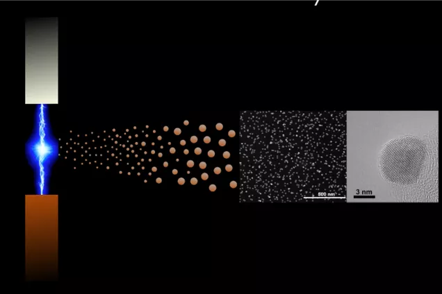 Nanoparticles produced by spark ablation. Graphics: Maria Messing. 