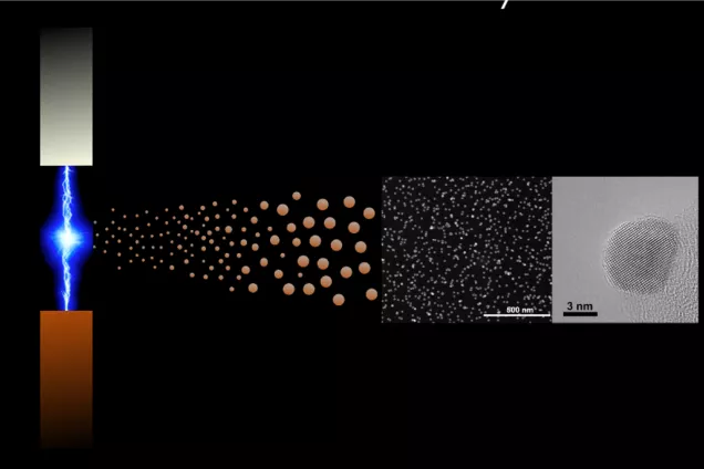 Nanoparticles produced by spark ablation. Graphics: Maria Messing.