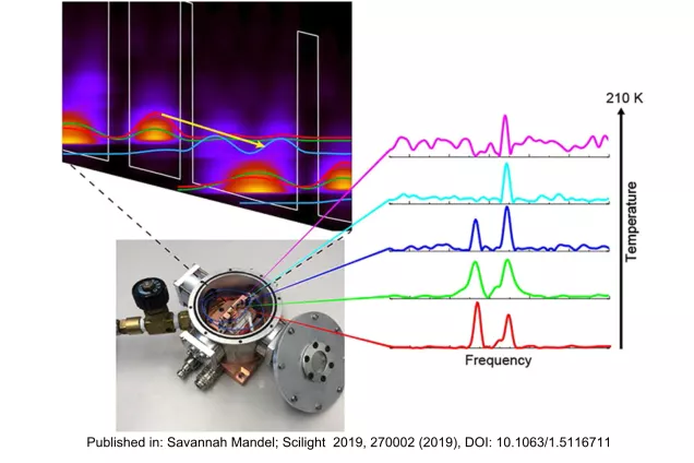 Device for measurements of optical interactions. Graph: Andreas Wacker