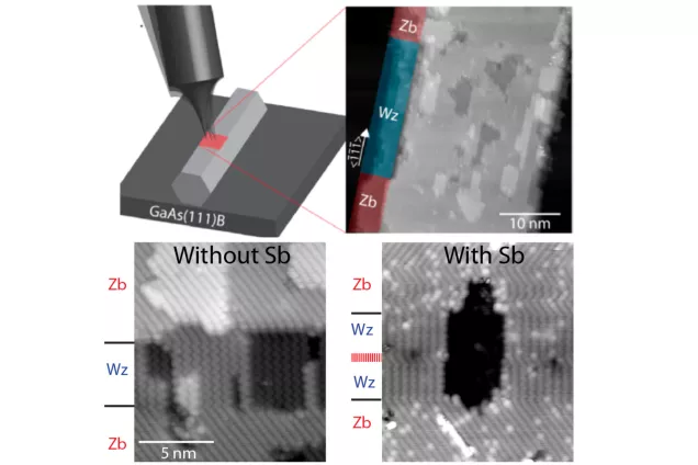 Analysis of atomic layers on surfaces of nanowires.