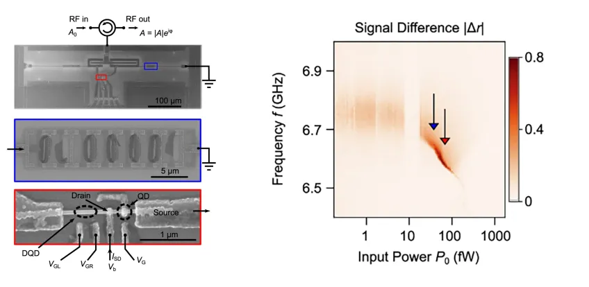 Schematic of the device and a diagram over the signal difference. Illustration.