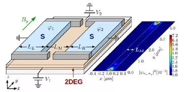 Topological superconductivity and Majorana bound states in hybrid superconductor-semiconductor structures