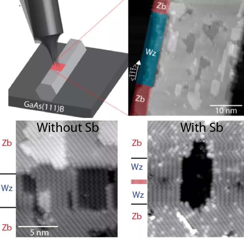 Measuring principle and examples of GaAs crystal surfaces with and without Sb doping